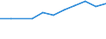 10 persons employed or more / Manufacturing, electricity, gas, steam and air conditioning; water supply, sewerage, waste management and remediation activities / Enterprise recruited/tried to recruit personnel for jobs requiring ICT specialist skills (reduced comparability with 2007) / Percentage of enterprises / France