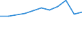 10 Beschäftigte und mehr / Verarbeitendes Gewerbe/Herstellung von Waren, Energieversorgung; Wasserversorgung; Abwasser- und Abfallentsorgung und Beseitigung von Umweltverschmutzungen / Unternehmen versuchten/haben tatsächlich Mitarbeiter für Stellen eingestellt, die IKT-Fachkenntnisse erfordern (eingeschränkt vergleichbar mit 2007) / Prozent der Unternehmen / Italien