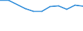 10 Beschäftigte und mehr / Verarbeitendes Gewerbe/Herstellung von Waren, Energieversorgung; Wasserversorgung; Abwasser- und Abfallentsorgung und Beseitigung von Umweltverschmutzungen / Unternehmen versuchten/haben tatsächlich Mitarbeiter für Stellen eingestellt, die IKT-Fachkenntnisse erfordern (eingeschränkt vergleichbar mit 2007) / Prozent der Unternehmen / Litauen