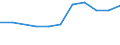 10 Beschäftigte und mehr / Verarbeitendes Gewerbe/Herstellung von Waren, Energieversorgung; Wasserversorgung; Abwasser- und Abfallentsorgung und Beseitigung von Umweltverschmutzungen / Unternehmen versuchten/haben tatsächlich Mitarbeiter für Stellen eingestellt, die IKT-Fachkenntnisse erfordern (eingeschränkt vergleichbar mit 2007) / Prozent der Unternehmen / Niederlande