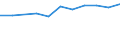 10 persons employed or more / Manufacturing, electricity, gas, steam and air conditioning; water supply, sewerage, waste management and remediation activities / Enterprise recruited/tried to recruit personnel for jobs requiring ICT specialist skills (reduced comparability with 2007) / Percentage of enterprises / Portugal