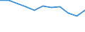 10 persons employed or more / Manufacturing, electricity, gas, steam and air conditioning; water supply, sewerage, waste management and remediation activities / Enterprise recruited/tried to recruit personnel for jobs requiring ICT specialist skills (reduced comparability with 2007) / Percentage of enterprises / Romania