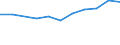 10 Beschäftigte und mehr / Verarbeitendes Gewerbe/Herstellung von Waren, Energieversorgung; Wasserversorgung; Abwasser- und Abfallentsorgung und Beseitigung von Umweltverschmutzungen / Unternehmen versuchten/haben tatsächlich Mitarbeiter für Stellen eingestellt, die IKT-Fachkenntnisse erfordern (eingeschränkt vergleichbar mit 2007) / Prozent der Unternehmen / Finnland