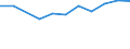 10 persons employed or more / Manufacturing, electricity, gas, steam and air conditioning; water supply, sewerage, waste management and remediation activities / Enterprise recruited/tried to recruit personnel for jobs requiring ICT specialist skills (reduced comparability with 2007) / Percentage of enterprises / Sweden