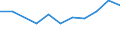 10 Beschäftigte und mehr / Verarbeitendes Gewerbe/Herstellung von Waren, Energieversorgung; Wasserversorgung; Abwasser- und Abfallentsorgung und Beseitigung von Umweltverschmutzungen / Unternehmen versuchten/haben tatsächlich Mitarbeiter für Stellen eingestellt, die IKT-Fachkenntnisse erfordern (eingeschränkt vergleichbar mit 2007) / Prozent der Unternehmen / Norwegen