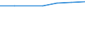 10 Beschäftigte und mehr / Verarbeitendes Gewerbe/Herstellung von Waren, Energieversorgung; Wasserversorgung; Abwasser- und Abfallentsorgung und Beseitigung von Umweltverschmutzungen / Unternehmen versuchten/haben tatsächlich Mitarbeiter für Stellen eingestellt, die IKT-Fachkenntnisse erfordern (eingeschränkt vergleichbar mit 2007) / Prozent der Unternehmen die Computer verwenden / Europäische Union - 27 Länder (2007-2013)