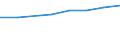 10 Beschäftigte und mehr / Verarbeitendes Gewerbe/Herstellung von Waren, Energieversorgung; Wasserversorgung; Abwasser- und Abfallentsorgung und Beseitigung von Umweltverschmutzungen / Unternehmen versuchten/haben tatsächlich Mitarbeiter für Stellen eingestellt, die IKT-Fachkenntnisse erfordern (eingeschränkt vergleichbar mit 2007) / Prozent der Unternehmen die Computer verwenden / Euroraum (EA11-1999, EA12-2001, EA13-2007, EA15-2008, EA16-2009, EA17-2011, EA18-2014, EA19-2015, EA20-2023)