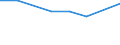 10 Beschäftigte und mehr / Verarbeitendes Gewerbe/Herstellung von Waren, Energieversorgung; Wasserversorgung; Abwasser- und Abfallentsorgung und Beseitigung von Umweltverschmutzungen / Unternehmen versuchten/haben tatsächlich Mitarbeiter für Stellen eingestellt, die IKT-Fachkenntnisse erfordern (eingeschränkt vergleichbar mit 2007) / Prozent der Unternehmen die Computer verwenden / Belgien