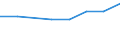 10 Beschäftigte und mehr / Verarbeitendes Gewerbe/Herstellung von Waren, Energieversorgung; Wasserversorgung; Abwasser- und Abfallentsorgung und Beseitigung von Umweltverschmutzungen / Unternehmen versuchten/haben tatsächlich Mitarbeiter für Stellen eingestellt, die IKT-Fachkenntnisse erfordern (eingeschränkt vergleichbar mit 2007) / Prozent der Unternehmen die Computer verwenden / Tschechien