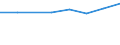 10 Beschäftigte und mehr / Verarbeitendes Gewerbe/Herstellung von Waren, Energieversorgung; Wasserversorgung; Abwasser- und Abfallentsorgung und Beseitigung von Umweltverschmutzungen / Unternehmen versuchten/haben tatsächlich Mitarbeiter für Stellen eingestellt, die IKT-Fachkenntnisse erfordern (eingeschränkt vergleichbar mit 2007) / Prozent der Unternehmen die Computer verwenden / Deutschland