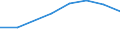 10 Beschäftigte und mehr / Verarbeitendes Gewerbe/Herstellung von Waren, Energieversorgung; Wasserversorgung; Abwasser- und Abfallentsorgung und Beseitigung von Umweltverschmutzungen / Unternehmen versuchten/haben tatsächlich Mitarbeiter für Stellen eingestellt, die IKT-Fachkenntnisse erfordern (eingeschränkt vergleichbar mit 2007) / Prozent der Unternehmen die Computer verwenden / Spanien