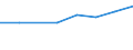 10 Beschäftigte und mehr / Verarbeitendes Gewerbe/Herstellung von Waren, Energieversorgung; Wasserversorgung; Abwasser- und Abfallentsorgung und Beseitigung von Umweltverschmutzungen / Unternehmen versuchten/haben tatsächlich Mitarbeiter für Stellen eingestellt, die IKT-Fachkenntnisse erfordern (eingeschränkt vergleichbar mit 2007) / Prozent der Unternehmen die Computer verwenden / Frankreich