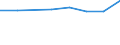 10 Beschäftigte und mehr / Verarbeitendes Gewerbe/Herstellung von Waren, Energieversorgung; Wasserversorgung; Abwasser- und Abfallentsorgung und Beseitigung von Umweltverschmutzungen / Unternehmen versuchten/haben tatsächlich Mitarbeiter für Stellen eingestellt, die IKT-Fachkenntnisse erfordern (eingeschränkt vergleichbar mit 2007) / Prozent der Unternehmen die Computer verwenden / Kroatien