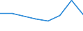 10 Beschäftigte und mehr / Verarbeitendes Gewerbe/Herstellung von Waren, Energieversorgung; Wasserversorgung; Abwasser- und Abfallentsorgung und Beseitigung von Umweltverschmutzungen / Unternehmen versuchten/haben tatsächlich Mitarbeiter für Stellen eingestellt, die IKT-Fachkenntnisse erfordern (eingeschränkt vergleichbar mit 2007) / Prozent der Unternehmen die Computer verwenden / Zypern