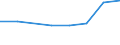 10 Beschäftigte und mehr / Verarbeitendes Gewerbe/Herstellung von Waren, Energieversorgung; Wasserversorgung; Abwasser- und Abfallentsorgung und Beseitigung von Umweltverschmutzungen / Unternehmen versuchten/haben tatsächlich Mitarbeiter für Stellen eingestellt, die IKT-Fachkenntnisse erfordern (eingeschränkt vergleichbar mit 2007) / Prozent der Unternehmen die Computer verwenden / Niederlande