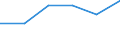 10 Beschäftigte und mehr / Verarbeitendes Gewerbe/Herstellung von Waren, Energieversorgung; Wasserversorgung; Abwasser- und Abfallentsorgung und Beseitigung von Umweltverschmutzungen / Unternehmen versuchten/haben tatsächlich Mitarbeiter für Stellen eingestellt, die IKT-Fachkenntnisse erfordern (eingeschränkt vergleichbar mit 2007) / Prozent der Unternehmen die Computer verwenden / Polen