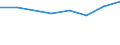 10 Beschäftigte und mehr / Verarbeitendes Gewerbe/Herstellung von Waren, Energieversorgung; Wasserversorgung; Abwasser- und Abfallentsorgung und Beseitigung von Umweltverschmutzungen / Unternehmen versuchten/haben tatsächlich Mitarbeiter für Stellen eingestellt, die IKT-Fachkenntnisse erfordern (eingeschränkt vergleichbar mit 2007) / Prozent der Unternehmen die Computer verwenden / Finnland