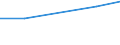 10 Beschäftigte und mehr / Verarbeitendes Gewerbe/Herstellung von Waren, Energieversorgung; Wasserversorgung; Abwasser- und Abfallentsorgung und Beseitigung von Umweltverschmutzungen / Unternehmen versuchten/haben tatsächlich Mitarbeiter für Stellen eingestellt, die IKT-Fachkenntnisse erfordern (eingeschränkt vergleichbar mit 2007) / Prozent der Unternehmen die Computer verwenden / Serbien