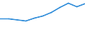 10 Beschäftigte und mehr / Verarbeitendes Gewerbe/Herstellung von Waren, Energieversorgung; Wasserversorgung; Abwasser- und Abfallentsorgung und Beseitigung von Umweltverschmutzungen / Unternehmen haben schwer zu besetzende freie Stellen für IKT-Fachleute (eingeschränkt vergleichbar mit 2007) / Prozent der Unternehmen / Europäische Union - 27 Länder (ab 2020)