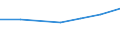 10 Beschäftigte und mehr / Verarbeitendes Gewerbe/Herstellung von Waren, Energieversorgung; Wasserversorgung; Abwasser- und Abfallentsorgung und Beseitigung von Umweltverschmutzungen / Unternehmen haben schwer zu besetzende freie Stellen für IKT-Fachleute (eingeschränkt vergleichbar mit 2007) / Prozent der Unternehmen / Europäische Union - 15 Länder (1995-2004)