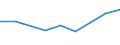 10 Beschäftigte und mehr / Verarbeitendes Gewerbe/Herstellung von Waren, Energieversorgung; Wasserversorgung; Abwasser- und Abfallentsorgung und Beseitigung von Umweltverschmutzungen / Unternehmen haben schwer zu besetzende freie Stellen für IKT-Fachleute (eingeschränkt vergleichbar mit 2007) / Prozent der Unternehmen / Belgien