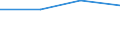 10 Beschäftigte und mehr / Verarbeitendes Gewerbe/Herstellung von Waren, Energieversorgung; Wasserversorgung; Abwasser- und Abfallentsorgung und Beseitigung von Umweltverschmutzungen / Unternehmen haben schwer zu besetzende freie Stellen für IKT-Fachleute (eingeschränkt vergleichbar mit 2007) / Prozent der Unternehmen / Bulgarien