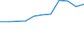 10 Beschäftigte und mehr / Verarbeitendes Gewerbe/Herstellung von Waren, Energieversorgung; Wasserversorgung; Abwasser- und Abfallentsorgung und Beseitigung von Umweltverschmutzungen / Unternehmen haben schwer zu besetzende freie Stellen für IKT-Fachleute (eingeschränkt vergleichbar mit 2007) / Prozent der Unternehmen / Tschechien