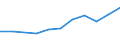 10 persons employed or more / Manufacturing, electricity, gas, steam and air conditioning; water supply, sewerage, waste management and remediation activities / Enterprise had hard-to-fill vacancies for jobs requiring ICT specialist skills (reduced comparability with 2007) / Percentage of enterprises / Denmark