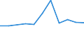 10 persons employed or more / Manufacturing, electricity, gas, steam and air conditioning; water supply, sewerage, waste management and remediation activities / Enterprise had hard-to-fill vacancies for jobs requiring ICT specialist skills (reduced comparability with 2007) / Percentage of enterprises / Estonia