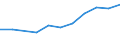 10 Beschäftigte und mehr / Verarbeitendes Gewerbe/Herstellung von Waren, Energieversorgung; Wasserversorgung; Abwasser- und Abfallentsorgung und Beseitigung von Umweltverschmutzungen / Unternehmen haben schwer zu besetzende freie Stellen für IKT-Fachleute (eingeschränkt vergleichbar mit 2007) / Prozent der Unternehmen / Frankreich