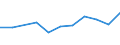 10 Beschäftigte und mehr / Verarbeitendes Gewerbe/Herstellung von Waren, Energieversorgung; Wasserversorgung; Abwasser- und Abfallentsorgung und Beseitigung von Umweltverschmutzungen / Unternehmen haben schwer zu besetzende freie Stellen für IKT-Fachleute (eingeschränkt vergleichbar mit 2007) / Prozent der Unternehmen / Kroatien