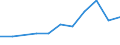 10 Beschäftigte und mehr / Verarbeitendes Gewerbe/Herstellung von Waren, Energieversorgung; Wasserversorgung; Abwasser- und Abfallentsorgung und Beseitigung von Umweltverschmutzungen / Unternehmen haben schwer zu besetzende freie Stellen für IKT-Fachleute (eingeschränkt vergleichbar mit 2007) / Prozent der Unternehmen / Italien