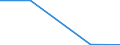Größenklassen (Anzahl) der Beschäftigten: 0 bis 1 Beschäftigter / Statistische Systematik der Wirtschaftszweige in der Europäischen Gemeinschaft (NACE Rev. 2): Alle Aktivitäten, (ohne Land- und Forstwirtschaft, Fischerei; Bergbau und Gewinnung von Steinen und Erden)ohne Finanzsektor / Indikator zur Informationsgesellschaft: Unternehmen beschäftigten IKT-Fachleute und hatten schwer zu besetzende freie Stellen für IKT-Fachleute / Maßeinheit: Prozent der Unternehmen / Geopolitische Meldeeinheit: Portugal