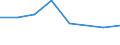 Größenklassen (Anzahl) der Beschäftigten: 0 bis 9 Beschäftigte / Statistische Systematik der Wirtschaftszweige in der Europäischen Gemeinschaft (NACE Rev. 2): Alle Aktivitäten, (ohne Land- und Forstwirtschaft, Fischerei; Bergbau und Gewinnung von Steinen und Erden)ohne Finanzsektor / Indikator zur Informationsgesellschaft: Unternehmen haben schwer zu besetzende freie Stellen für IKT-Fachleute (eingeschränkt vergleichbar mit 2007) / Maßeinheit: Prozent der Unternehmen / Geopolitische Meldeeinheit: Spanien