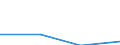 Größenklassen (Anzahl) der Beschäftigten: 0 bis 9 Beschäftigte / Statistische Systematik der Wirtschaftszweige in der Europäischen Gemeinschaft (NACE Rev. 2): Alle Aktivitäten, (ohne Land- und Forstwirtschaft, Fischerei; Bergbau und Gewinnung von Steinen und Erden)ohne Finanzsektor / Indikator zur Informationsgesellschaft: Unternehmen haben schwer zu besetzende freie Stellen für IKT-Fachleute (eingeschränkt vergleichbar mit 2007) / Maßeinheit: Prozent der Unternehmen / Geopolitische Meldeeinheit: United Kingdom
