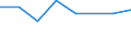 Größenklassen (Anzahl) der Beschäftigten: 0 bis 9 Beschäftigte / Statistische Systematik der Wirtschaftszweige in der Europäischen Gemeinschaft (NACE Rev. 2): Alle Aktivitäten, (ohne Land- und Forstwirtschaft, Fischerei; Bergbau und Gewinnung von Steinen und Erden)ohne Finanzsektor / Indikator zur Informationsgesellschaft: Unternehmen haben schwer zu besetzende freie Stellen für IKT-Fachleute (eingeschränkt vergleichbar mit 2007) / Maßeinheit: Prozent der Unternehmen, die versuchten/tatsächlich Mitarbeiter für Stellen eingestellt haben, die IKT-Fachkenntnisse erfordern (eingeschränkt vergleichbar mit 2007) / Geopolitische Meldeeinheit: Portugal