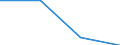 Größenklassen (Anzahl) der Beschäftigten: 0 bis 9 Beschäftigte / Statistische Systematik der Wirtschaftszweige in der Europäischen Gemeinschaft (NACE Rev. 2): Alle Aktivitäten, (ohne Land- und Forstwirtschaft, Fischerei; Bergbau und Gewinnung von Steinen und Erden)ohne Finanzsektor / Indikator zur Informationsgesellschaft: Unternehmen haben schwer zu besetzende freie Stellen für IKT-Fachleute (eingeschränkt vergleichbar mit 2007) / Maßeinheit: Prozent der Unternehmen, die versuchten/tatsächlich Mitarbeiter für Stellen eingestellt haben, die IKT-Fachkenntnisse erfordern (eingeschränkt vergleichbar mit 2007) / Geopolitische Meldeeinheit: United Kingdom
