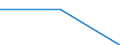 Größenklassen (Anzahl) der Beschäftigten: 0 bis 9 Beschäftigte / Statistische Systematik der Wirtschaftszweige in der Europäischen Gemeinschaft (NACE Rev. 2): Alle Aktivitäten, (ohne Land- und Forstwirtschaft, Fischerei; Bergbau und Gewinnung von Steinen und Erden)ohne Finanzsektor / Indikator zur Informationsgesellschaft: Unternehmen haben schwer zu besetzende freie Stellen für IKT-Fachleute (eingeschränkt vergleichbar mit 2007) / Maßeinheit: Prozent der Unternehmen die Computer verwenden / Geopolitische Meldeeinheit: Portugal