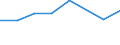 Größenklassen (Anzahl) der Beschäftigten: 0 bis 9 Beschäftigte / Statistische Systematik der Wirtschaftszweige in der Europäischen Gemeinschaft (NACE Rev. 2): Alle Aktivitäten, (ohne Land- und Forstwirtschaft, Fischerei; Bergbau und Gewinnung von Steinen und Erden)ohne Finanzsektor / Indikator zur Informationsgesellschaft: Unternehmen haben keine schwer zu besetzenden freien Stellen für IKT-Fachleute / Maßeinheit: Prozent der Unternehmen / Geopolitische Meldeeinheit: Spanien