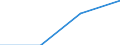 Größenklassen (Anzahl) der Beschäftigten: 0 bis 9 Beschäftigte / Statistische Systematik der Wirtschaftszweige in der Europäischen Gemeinschaft (NACE Rev. 2): Alle Aktivitäten, (ohne Land- und Forstwirtschaft, Fischerei; Bergbau und Gewinnung von Steinen und Erden)ohne Finanzsektor / Indikator zur Informationsgesellschaft: Unternehmen haben keine schwer zu besetzenden freien Stellen für IKT-Fachleute / Maßeinheit: Prozent der Unternehmen / Geopolitische Meldeeinheit: United Kingdom
