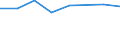 Größenklassen (Anzahl) der Beschäftigten: 0 bis 9 Beschäftigte / Statistische Systematik der Wirtschaftszweige in der Europäischen Gemeinschaft (NACE Rev. 2): Alle Aktivitäten, (ohne Land- und Forstwirtschaft, Fischerei; Bergbau und Gewinnung von Steinen und Erden)ohne Finanzsektor / Indikator zur Informationsgesellschaft: Unternehmen haben keine schwer zu besetzenden freien Stellen für IKT-Fachleute / Maßeinheit: Prozent der Unternehmen, die versuchten/tatsächlich Mitarbeiter für Stellen eingestellt haben, die IKT-Fachkenntnisse erfordern (eingeschränkt vergleichbar mit 2007) / Geopolitische Meldeeinheit: Portugal