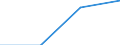 Größenklassen (Anzahl) der Beschäftigten: 0 bis 9 Beschäftigte / Statistische Systematik der Wirtschaftszweige in der Europäischen Gemeinschaft (NACE Rev. 2): Alle Aktivitäten, (ohne Land- und Forstwirtschaft, Fischerei; Bergbau und Gewinnung von Steinen und Erden)ohne Finanzsektor / Indikator zur Informationsgesellschaft: Unternehmen haben keine schwer zu besetzenden freien Stellen für IKT-Fachleute / Maßeinheit: Prozent der Unternehmen, die versuchten/tatsächlich Mitarbeiter für Stellen eingestellt haben, die IKT-Fachkenntnisse erfordern (eingeschränkt vergleichbar mit 2007) / Geopolitische Meldeeinheit: United Kingdom