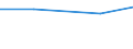 Größenklassen (Anzahl) der Beschäftigten: 0 bis 9 Beschäftigte / Statistische Systematik der Wirtschaftszweige in der Europäischen Gemeinschaft (NACE Rev. 2): Alle Aktivitäten, (ohne Land- und Forstwirtschaft, Fischerei; Bergbau und Gewinnung von Steinen und Erden)ohne Finanzsektor / Indikator zur Informationsgesellschaft: Schwierigkeiten bei der Einstellung von IKT-Spezialisten: mangelnde IKT-relevante Qualifikationen der Bewerber / Maßeinheit: Prozent der Unternehmen / Geopolitische Meldeeinheit: Portugal