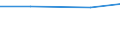 Größenklassen (Anzahl) der Beschäftigten: 0 bis 9 Beschäftigte / Statistische Systematik der Wirtschaftszweige in der Europäischen Gemeinschaft (NACE Rev. 2): Alle Aktivitäten, (ohne Land- und Forstwirtschaft, Fischerei; Bergbau und Gewinnung von Steinen und Erden)ohne Finanzsektor / Indikator zur Informationsgesellschaft: Schwierigkeiten bei der Einstellung von IKT-Spezialisten: mangelnde IKT-relevante Qualifikationen der Bewerber / Maßeinheit: Prozent der Unternehmen, die versuchten/tatsächlich Mitarbeiter für Stellen eingestellt haben, die IKT-Fachkenntnisse erfordern (eingeschränkt vergleichbar mit 2007) / Geopolitische Meldeeinheit: Portugal