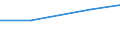 Größenklassen (Anzahl) der Beschäftigten: 0 bis 9 Beschäftigte / Statistische Systematik der Wirtschaftszweige in der Europäischen Gemeinschaft (NACE Rev. 2): Alle Aktivitäten, (ohne Land- und Forstwirtschaft, Fischerei; Bergbau und Gewinnung von Steinen und Erden)ohne Finanzsektor / Indikator zur Informationsgesellschaft: Schwierigkeiten bei der Einstellung von IKT-Spezialisten: zu hohe Gehaltsvorstellungen der Bewerber / Maßeinheit: Prozent der Unternehmen / Geopolitische Meldeeinheit: Portugal
