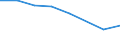 Größenklassen (Anzahl) der Beschäftigten: 0 bis 9 Beschäftigte / Statistische Systematik der Wirtschaftszweige in der Europäischen Gemeinschaft (NACE Rev. 2): Alle Aktivitäten, (ohne Land- und Forstwirtschaft, Fischerei; Bergbau und Gewinnung von Steinen und Erden)ohne Finanzsektor / Indikator zur Informationsgesellschaft: Unternehmen, die IKT/IT-Fachleute beschäftigen (eingeschränkt vergleichbar mit 2007) / Maßeinheit: Prozent der Unternehmen / Geopolitische Meldeeinheit: Spanien