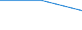 Größenklassen (Anzahl) der Beschäftigten: 1 bis 4 Beschäftigte / Statistische Systematik der Wirtschaftszweige in der Europäischen Gemeinschaft (NACE Rev. 2): Alle Aktivitäten, (ohne Land- und Forstwirtschaft, Fischerei; Bergbau und Gewinnung von Steinen und Erden)ohne Finanzsektor / Indikator zur Informationsgesellschaft: Unternehmen, die IKT/IT-Fachleute beschäftigen (eingeschränkt vergleichbar mit 2007) / Maßeinheit: Prozent der Unternehmen / Geopolitische Meldeeinheit: Portugal
