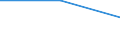 Größenklassen (Anzahl) der Beschäftigten: 1 bis 4 Beschäftigte / Statistische Systematik der Wirtschaftszweige in der Europäischen Gemeinschaft (NACE Rev. 2): Alle Aktivitäten, (ohne Land- und Forstwirtschaft, Fischerei; Bergbau und Gewinnung von Steinen und Erden)ohne Finanzsektor / Indikator zur Informationsgesellschaft: Unternehmen, die IKT/IT-Fachleute beschäftigen (eingeschränkt vergleichbar mit 2007) / Maßeinheit: Prozent der Unternehmen die Computer verwenden / Geopolitische Meldeeinheit: Portugal