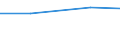 Größenklassen (Anzahl) der Beschäftigten: 1 bis 9 Beschäftigte / Statistische Systematik der Wirtschaftszweige in der Europäischen Gemeinschaft (NACE Rev. 2): Alle Aktivitäten, (ohne Land- und Forstwirtschaft, Fischerei; Bergbau und Gewinnung von Steinen und Erden)ohne Finanzsektor / Indikator zur Informationsgesellschaft: Unternehmen, die IKT/IT-Fachleute beschäftigen (eingeschränkt vergleichbar mit 2007) / Maßeinheit: Prozent der Unternehmen / Geopolitische Meldeeinheit: Spanien