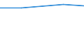 Größenklassen (Anzahl) der Beschäftigten: 1 bis 9 Beschäftigte / Statistische Systematik der Wirtschaftszweige in der Europäischen Gemeinschaft (NACE Rev. 2): Alle Aktivitäten, (ohne Land- und Forstwirtschaft, Fischerei; Bergbau und Gewinnung von Steinen und Erden)ohne Finanzsektor / Indikator zur Informationsgesellschaft: Unternehmen, die IKT/IT-Fachleute beschäftigen (eingeschränkt vergleichbar mit 2007) / Maßeinheit: Prozent der Unternehmen die Computer verwenden / Geopolitische Meldeeinheit: Spanien